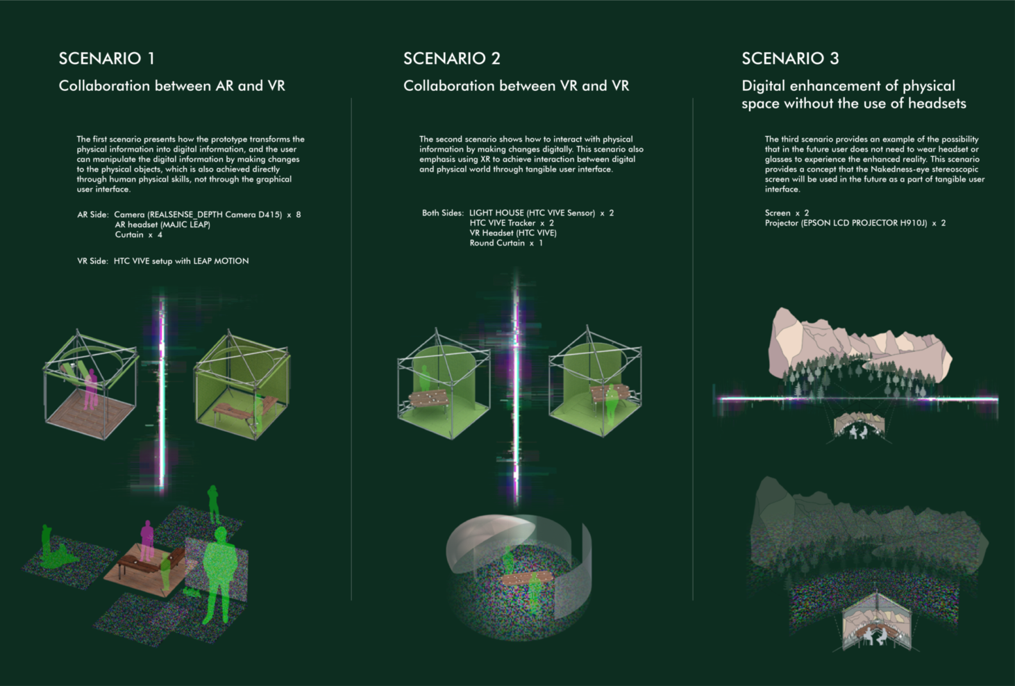 3 Modes Explain