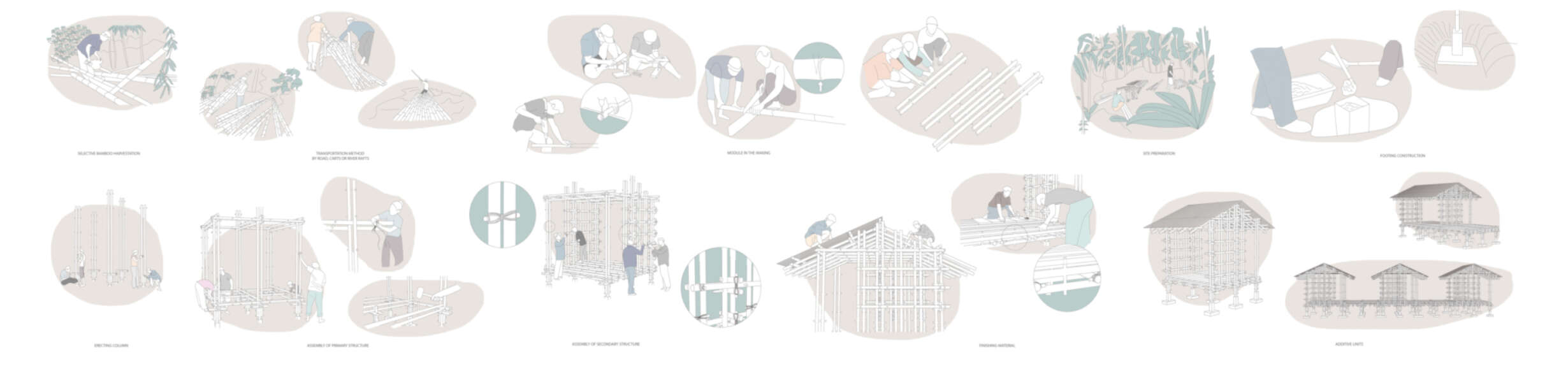 Process Drawing Labelled
