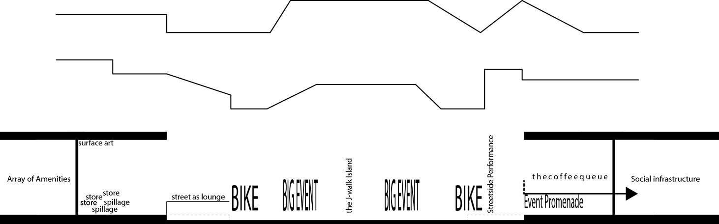 5 Conceptual Street Section