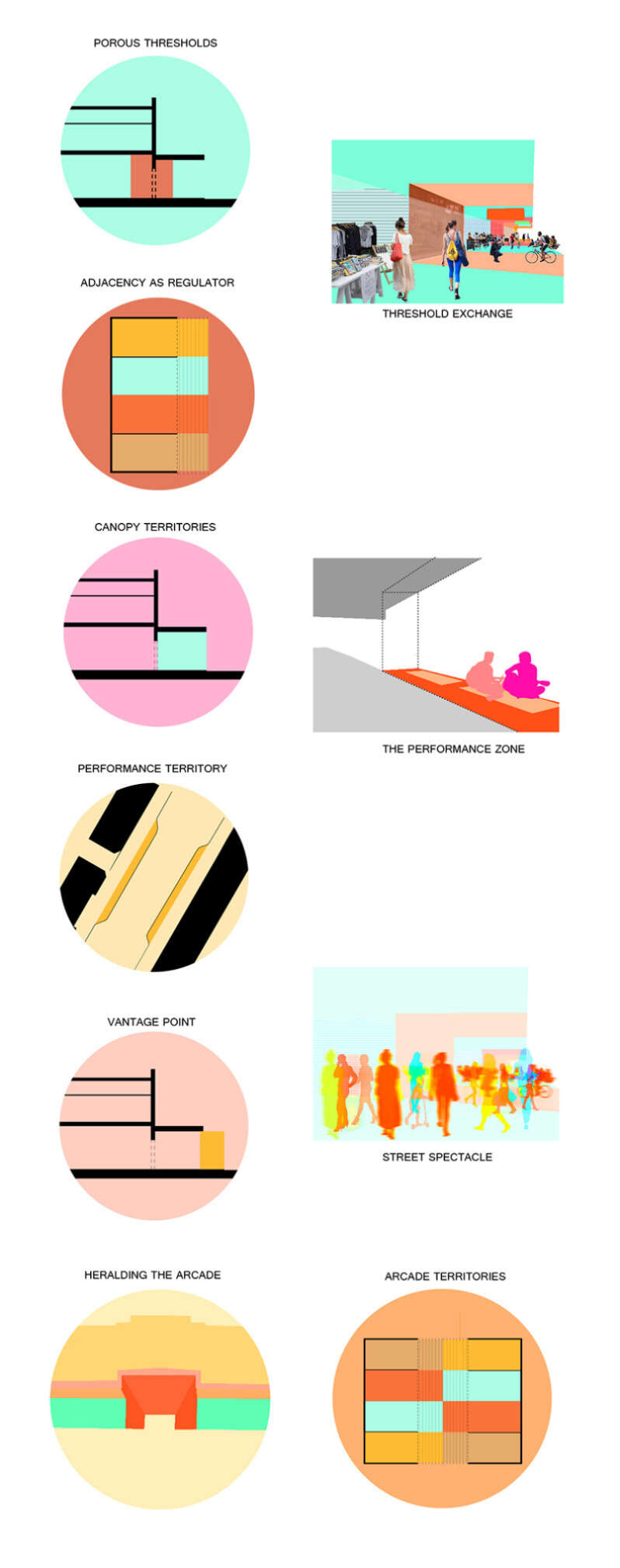 Use Typology Diagram 19 10 01 01