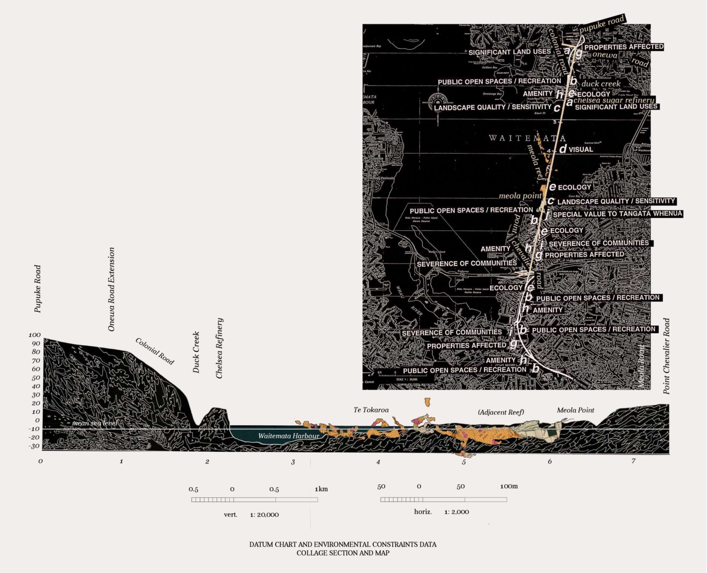 Datum Chart Collage Map