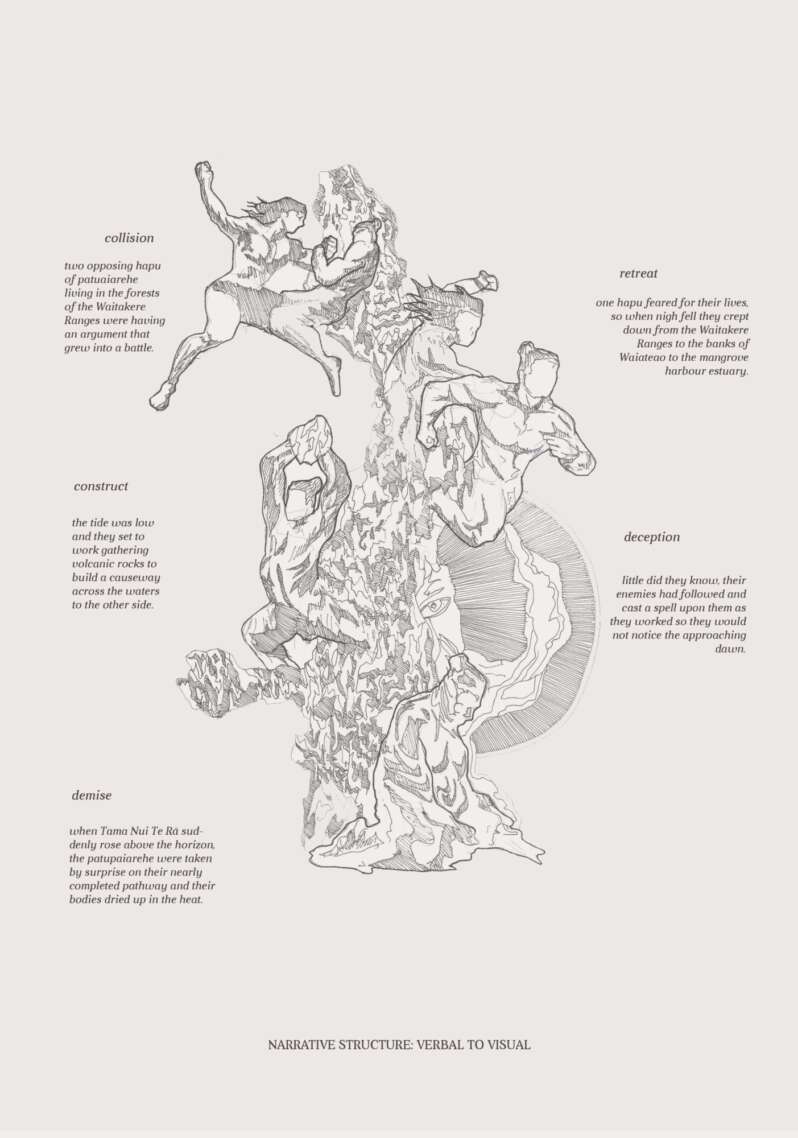 Continuous Narrative Structure