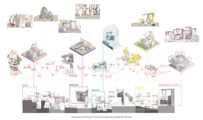 Development 4