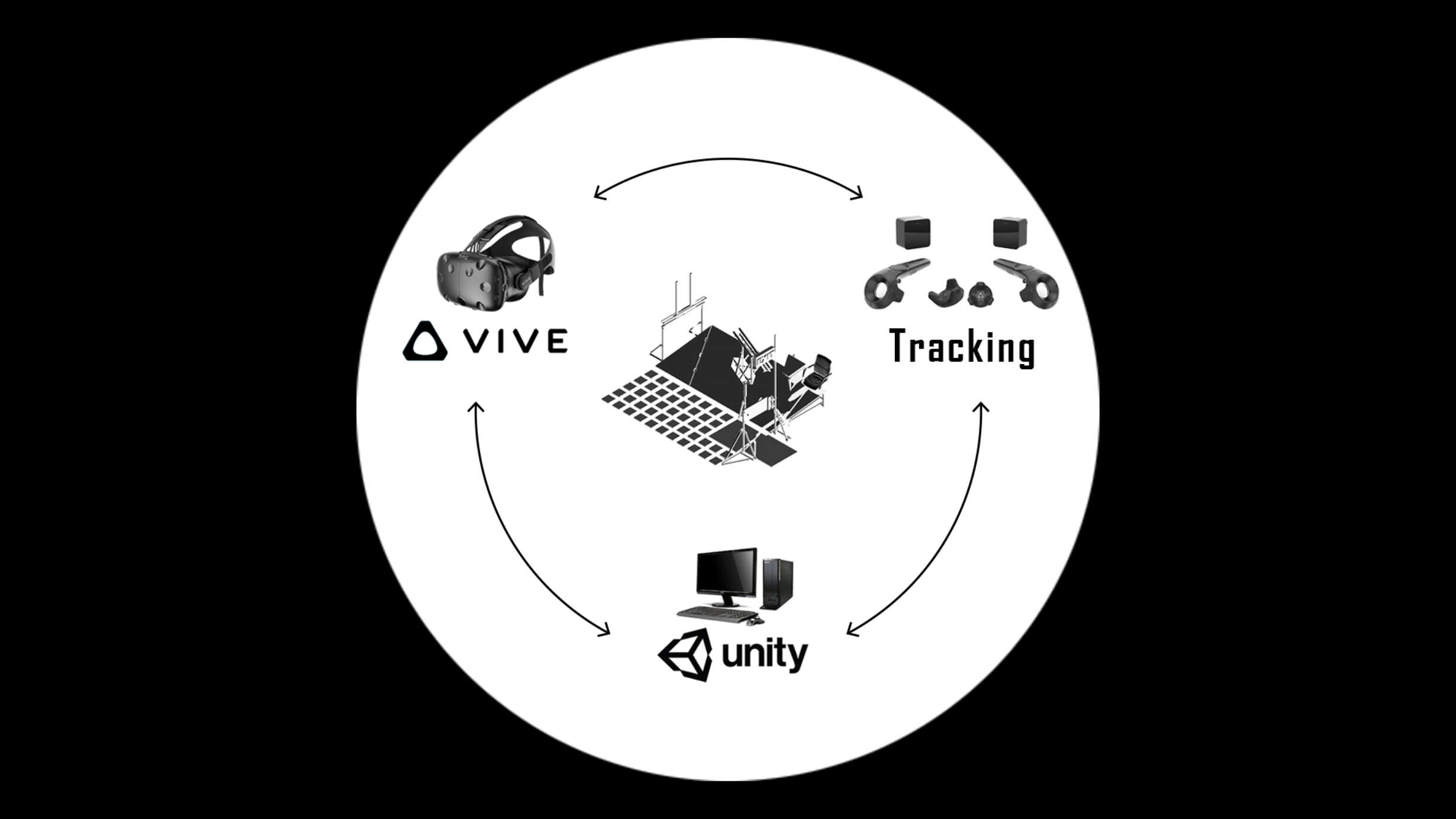 System