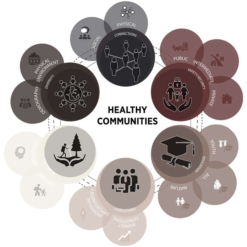 Healthy Community Criteria