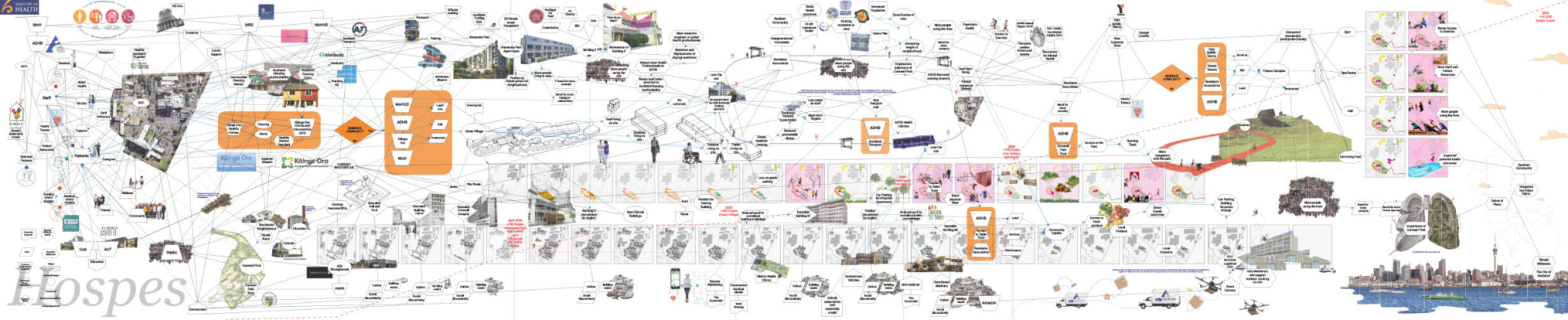 Full Width Image Ecology Mapping