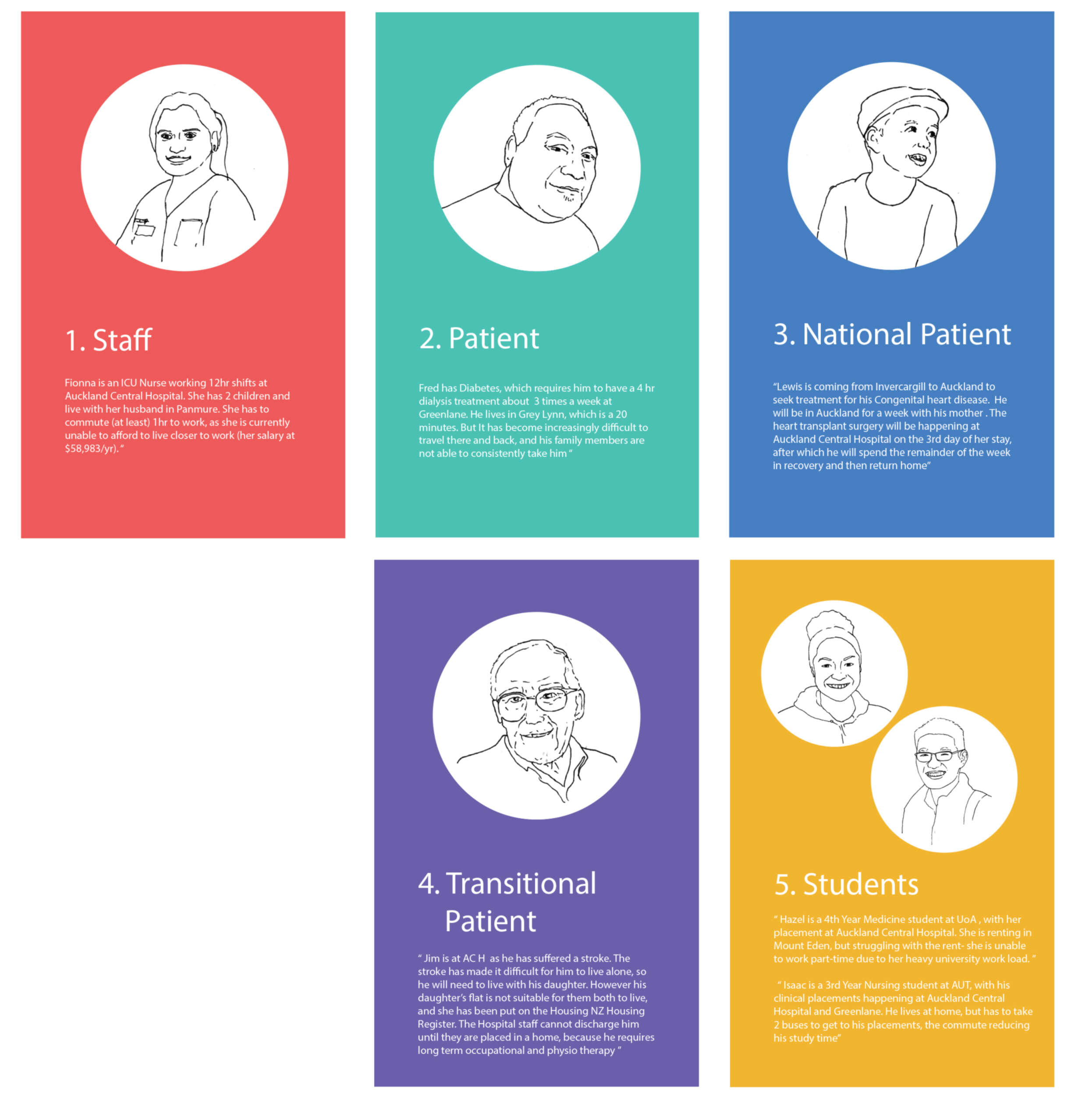 Full Width Image Grid Of Scenarios Right Aligned 2