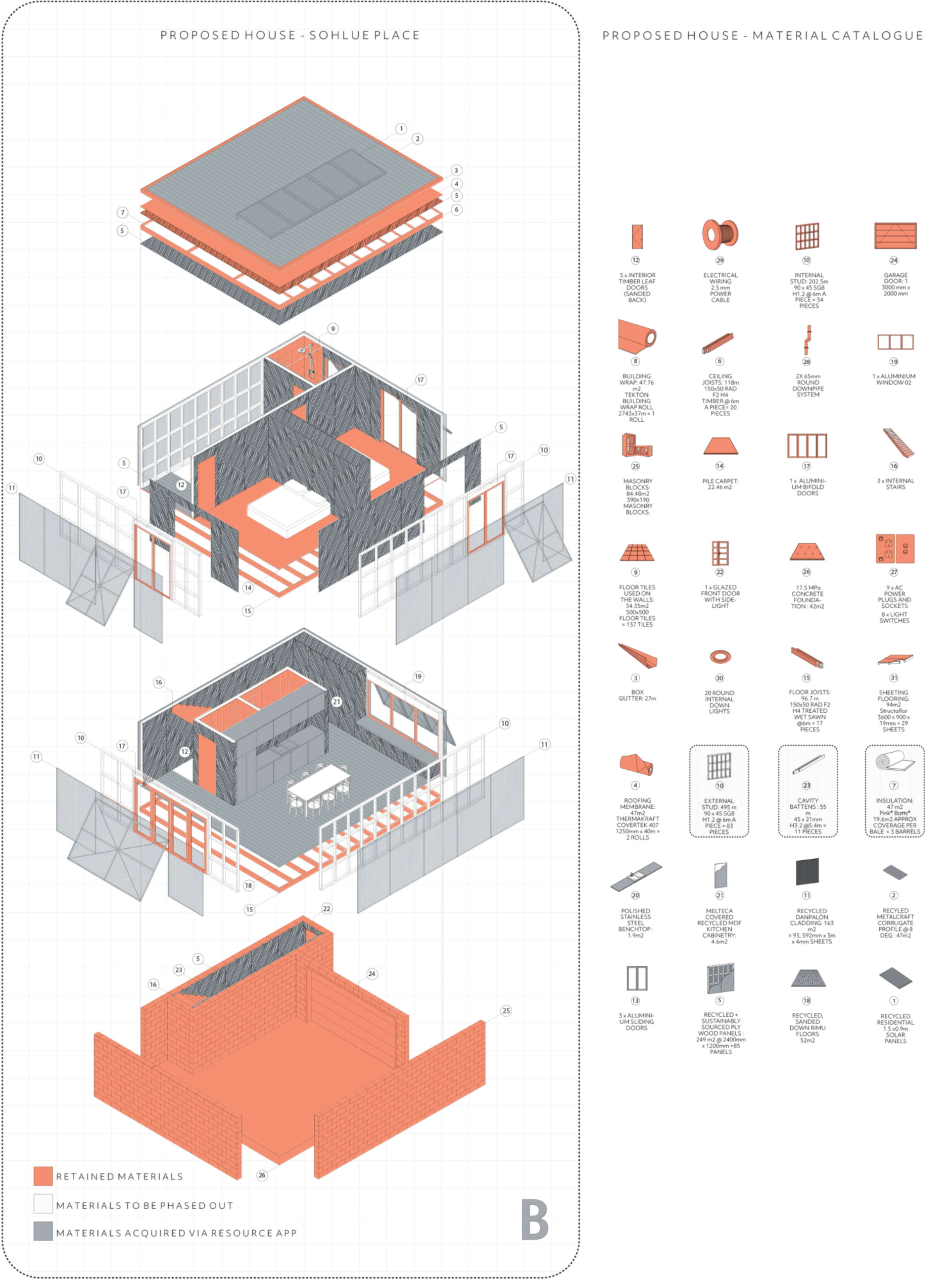 Materials House 22
