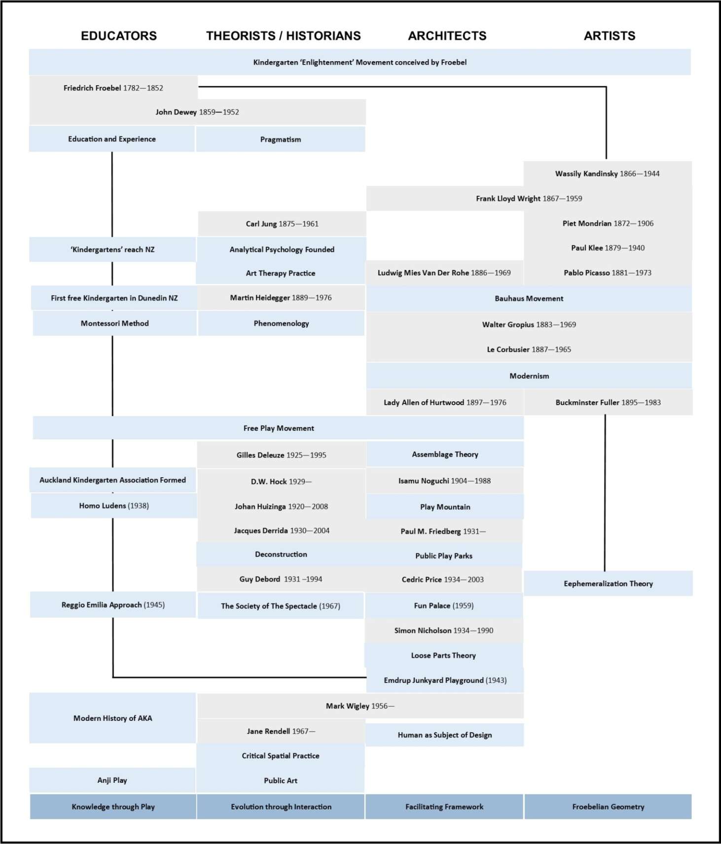 Legacy Diagram