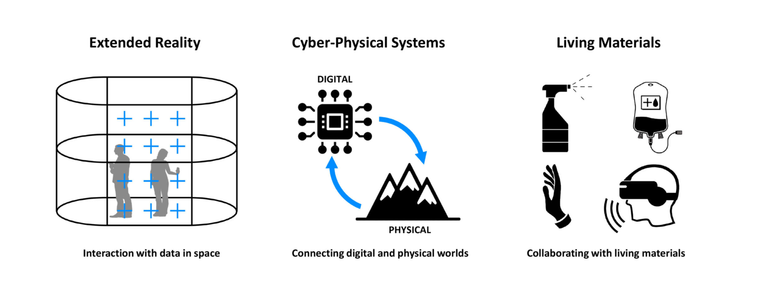 3 Components