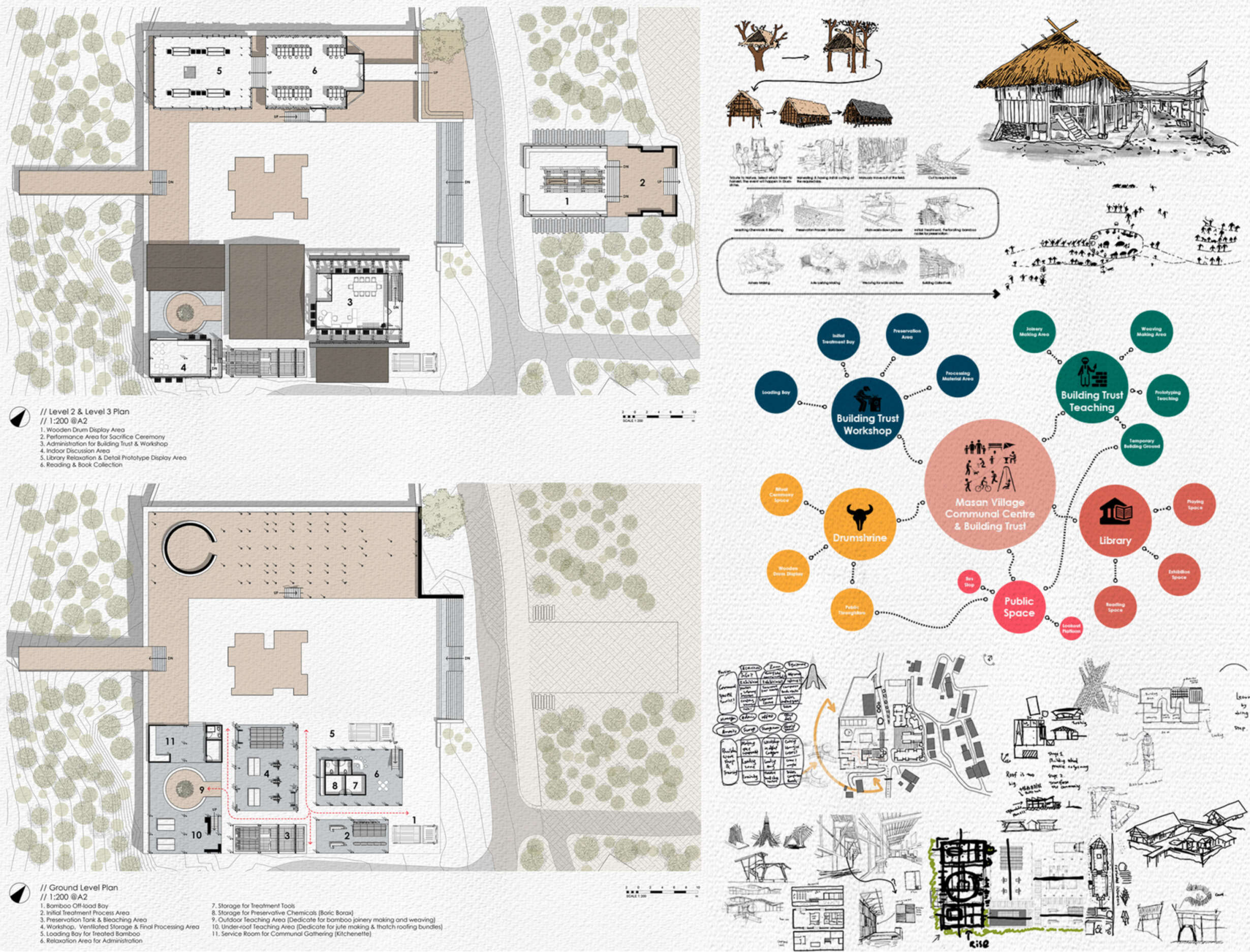 Plan And Conception