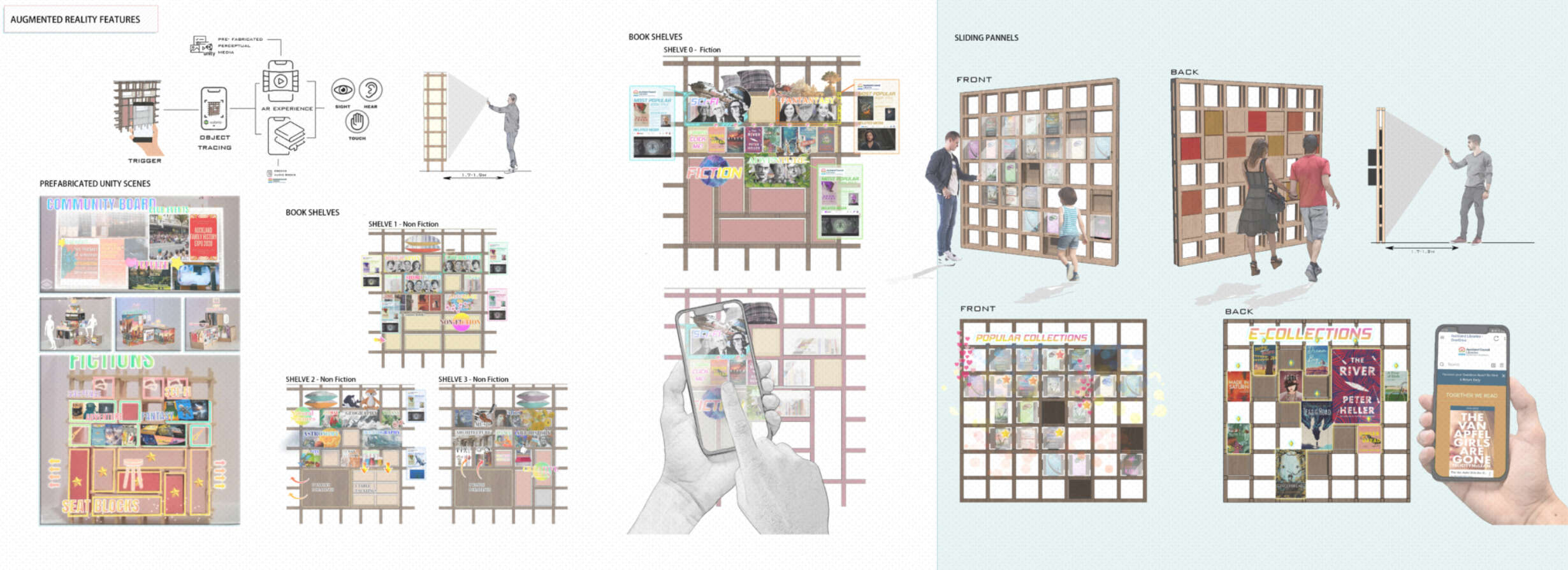 Ar Diagram2