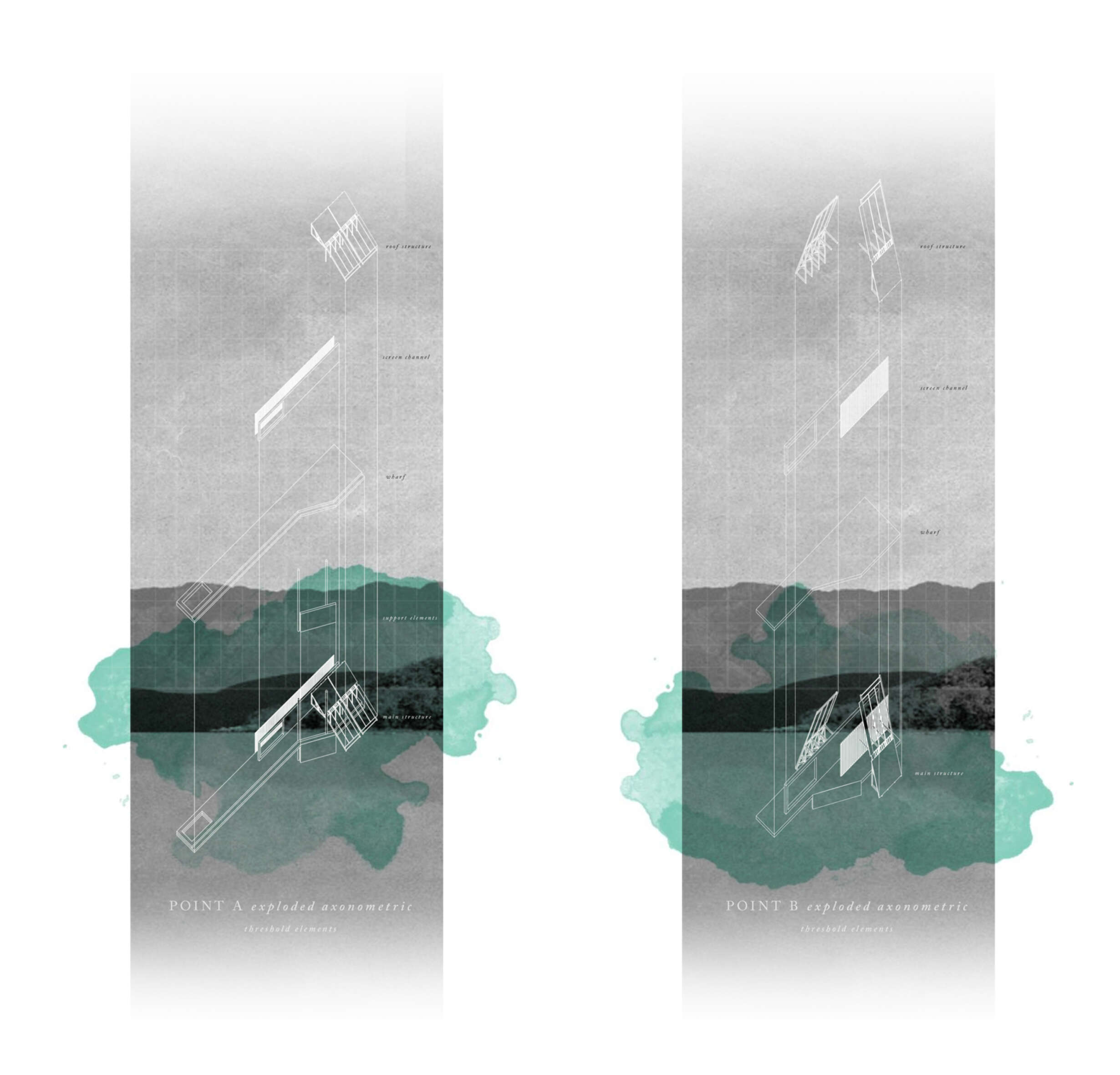 Axos