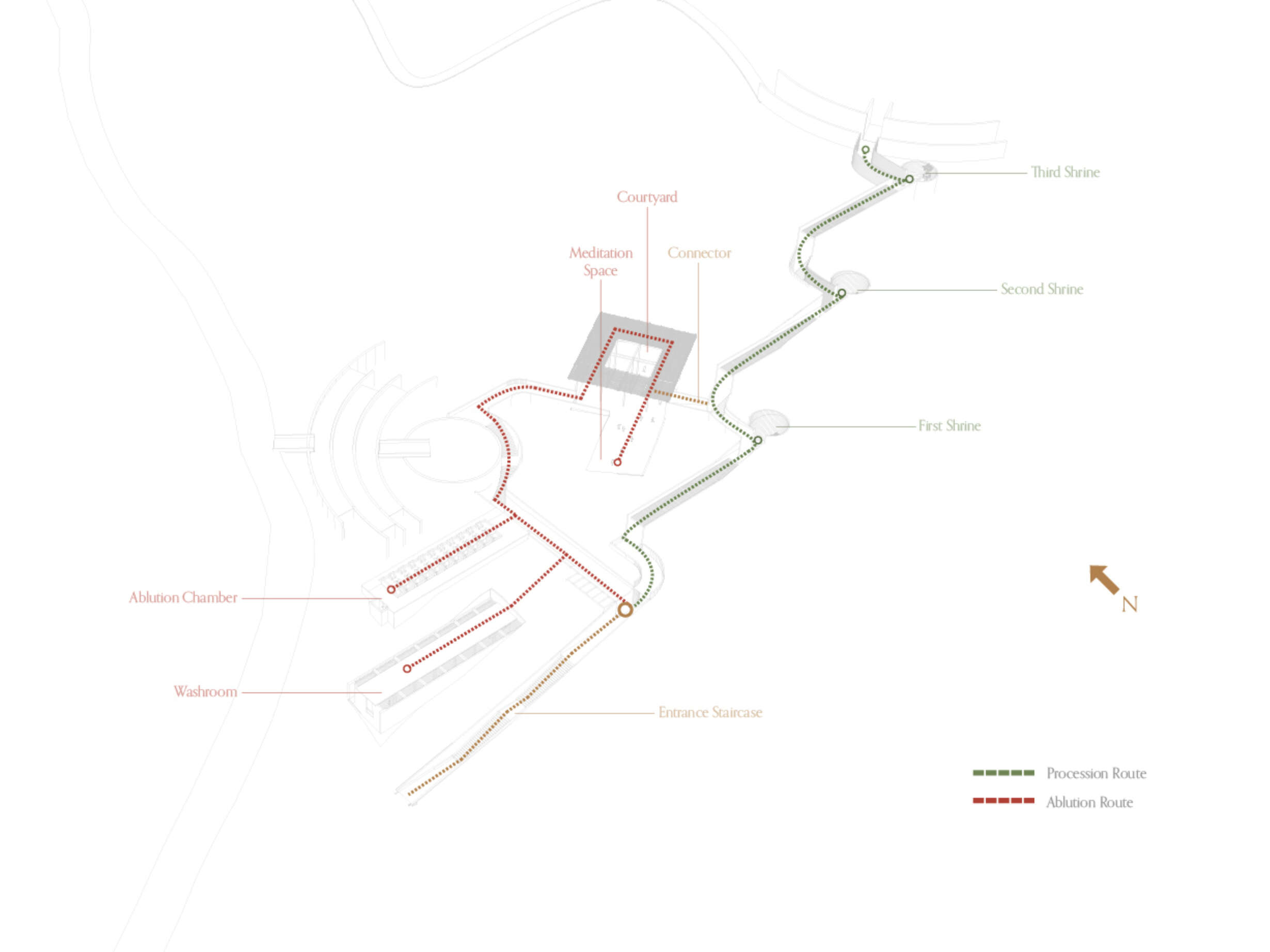 The last stop’s entrance staircase leads to an intersection towards two sequences of experience: the ablution ritual and the procession ceremony.