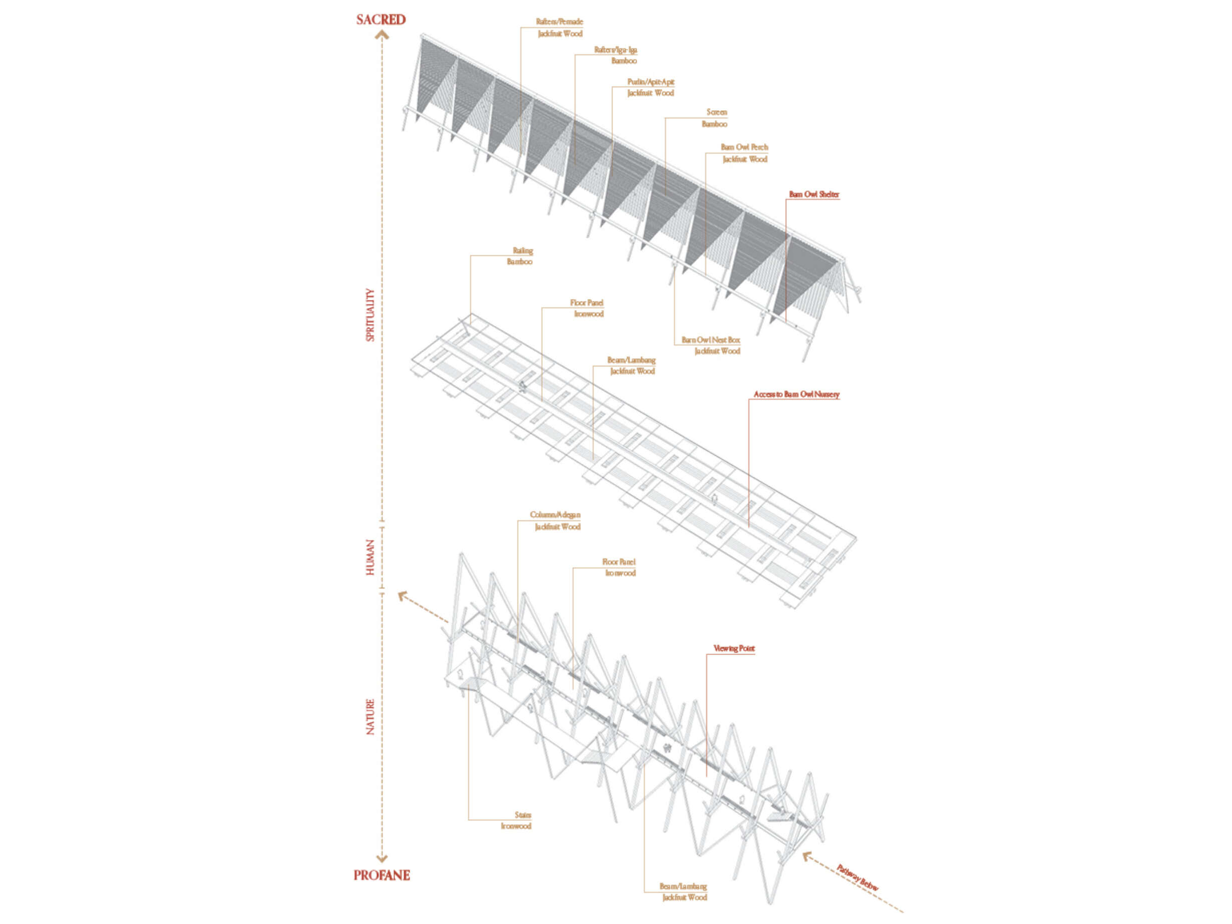 Exploded axonometric drawing showing the spatial configuration and tripartite division of the first stop.