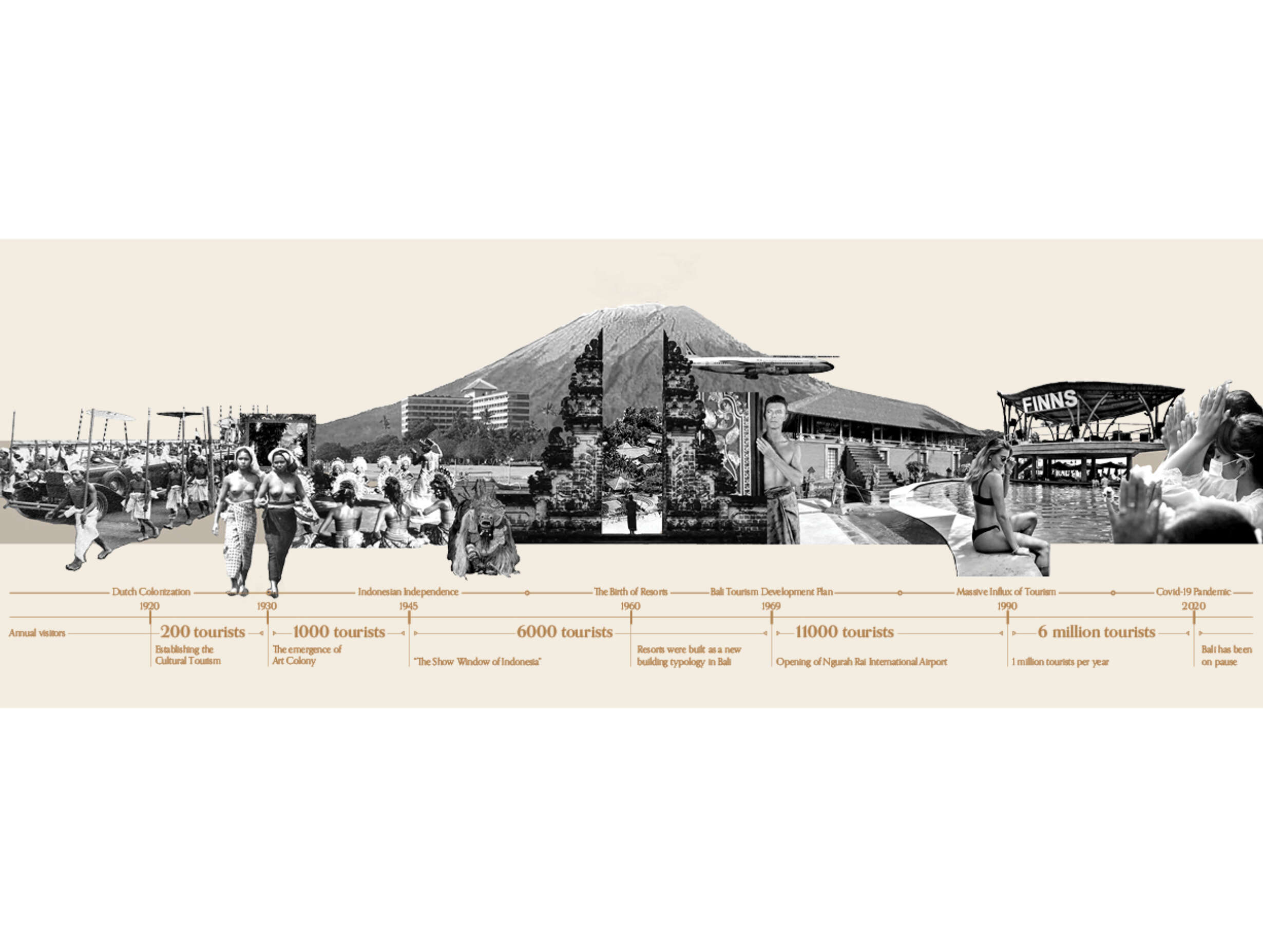 A timeline of Bali’s touristification.