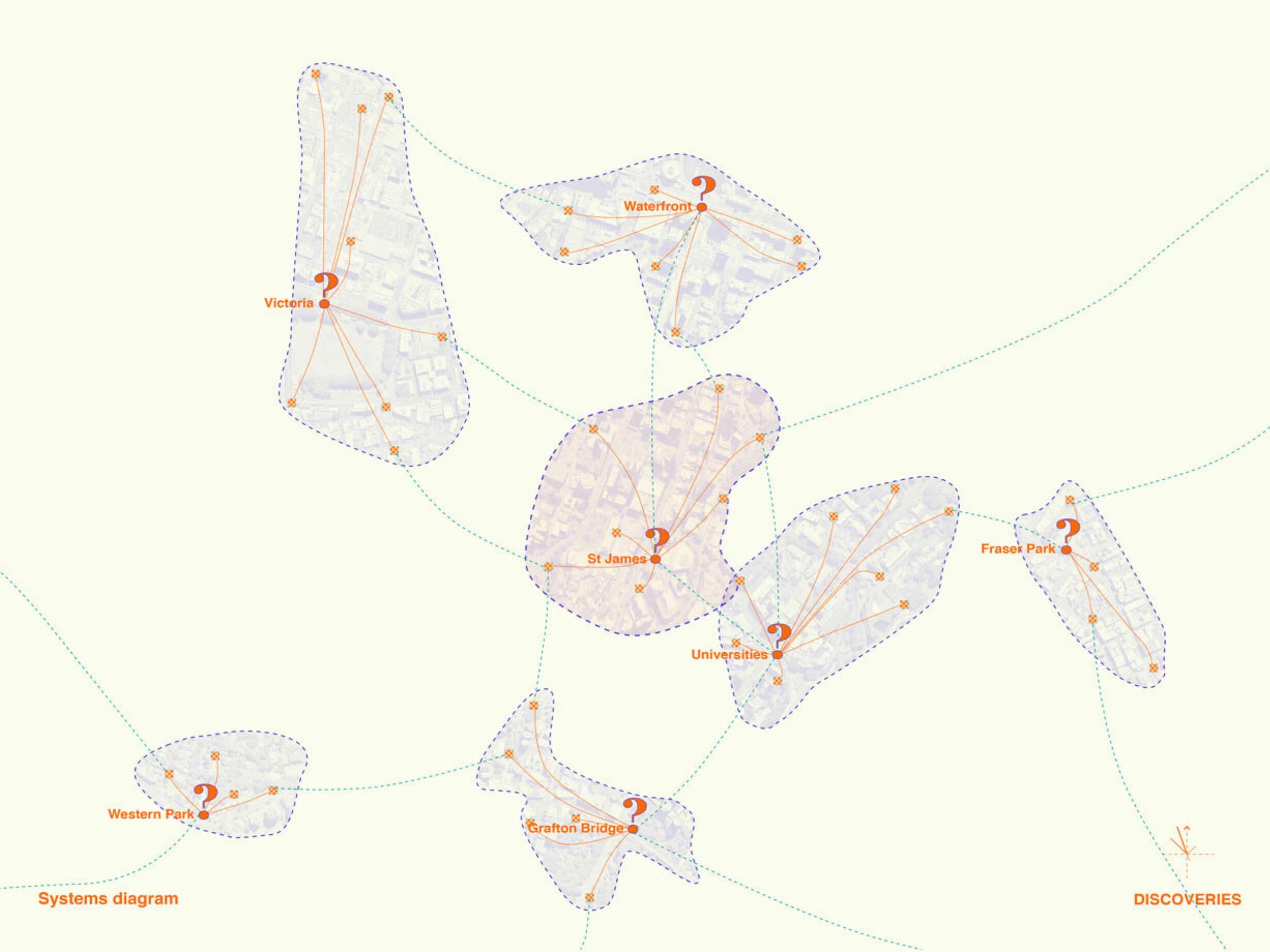 Systems diagram map