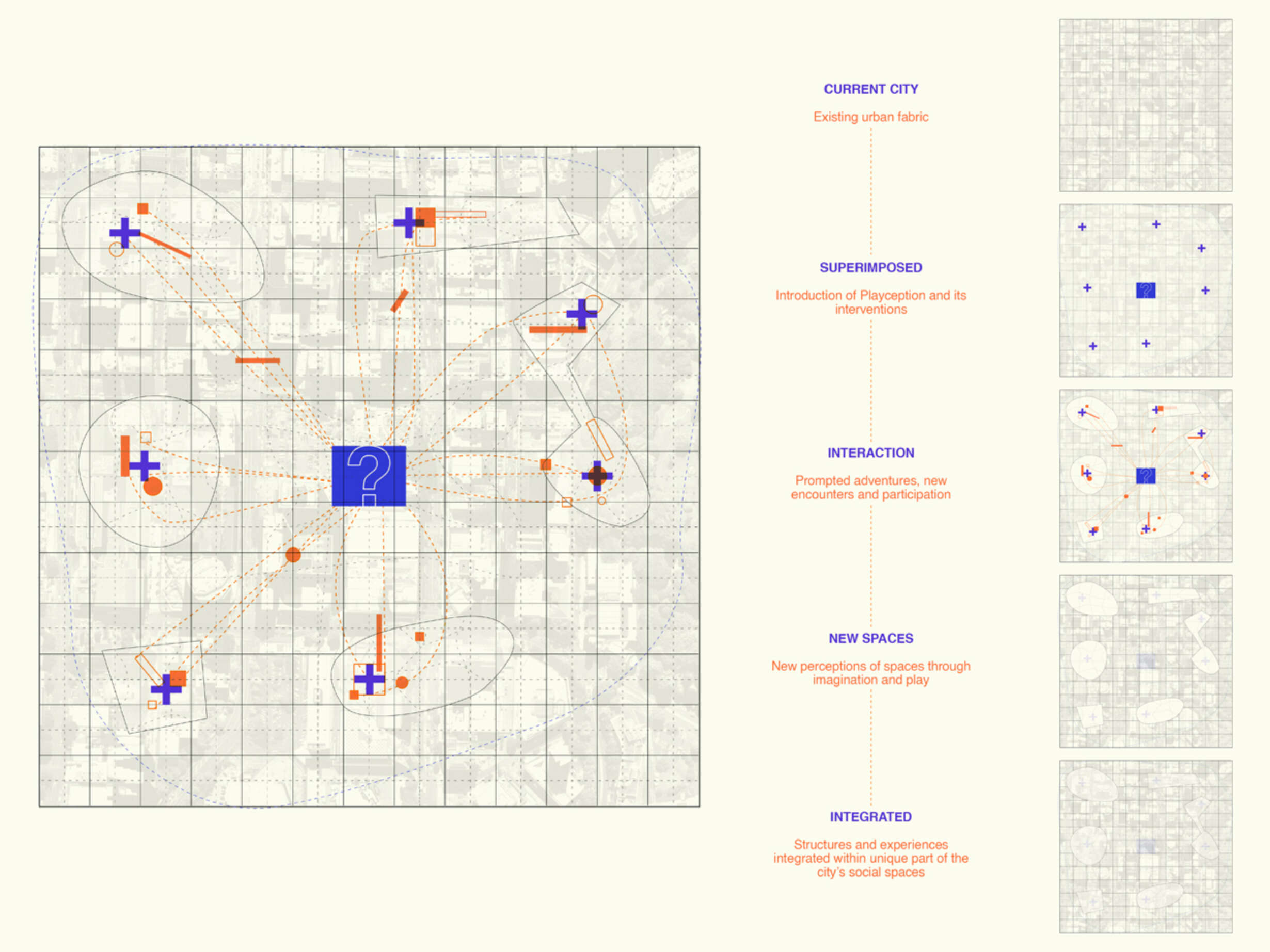 Playception operational diagram