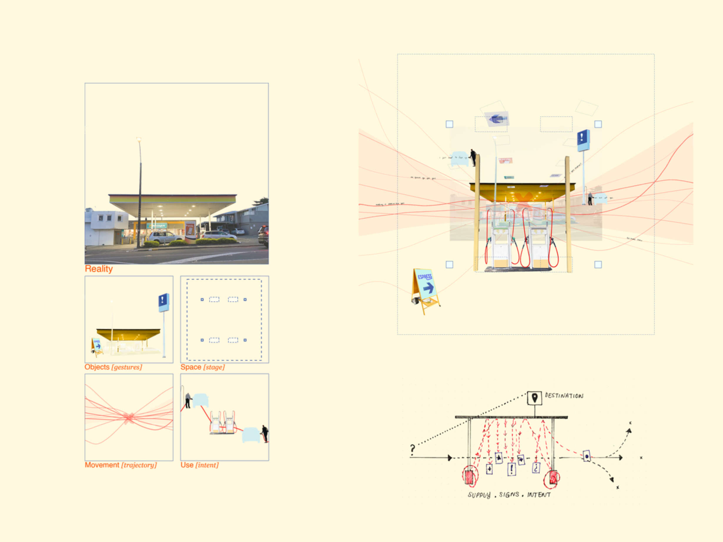 Purpose Station concept (Petrol Station reimagined): extracted elements, collage & diagram