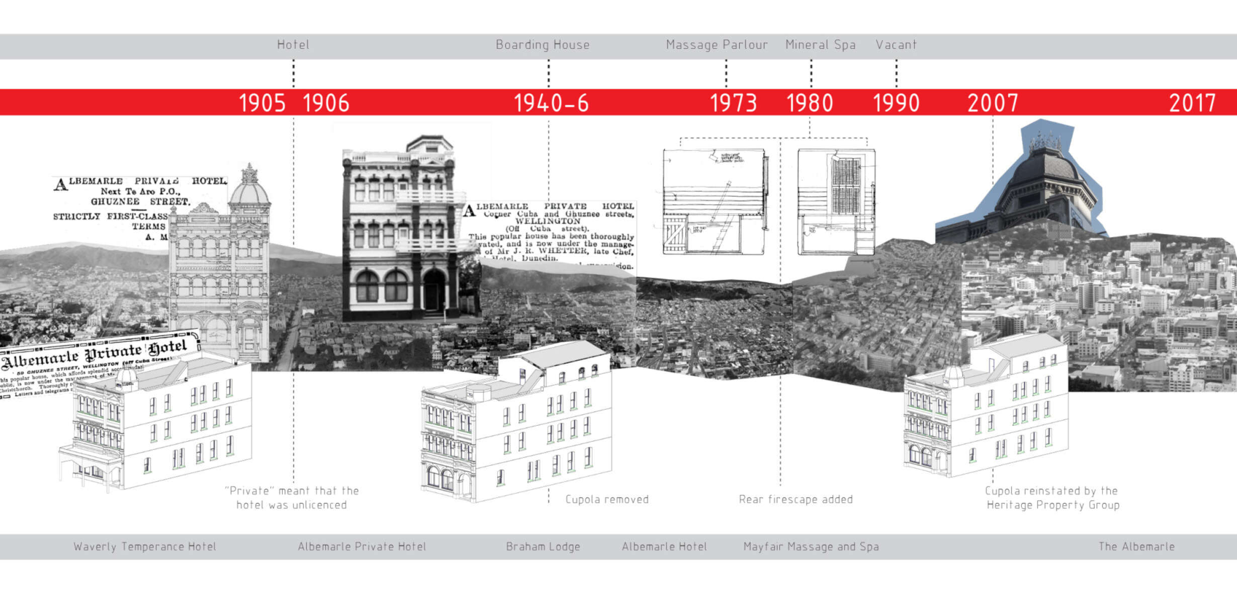Timeline