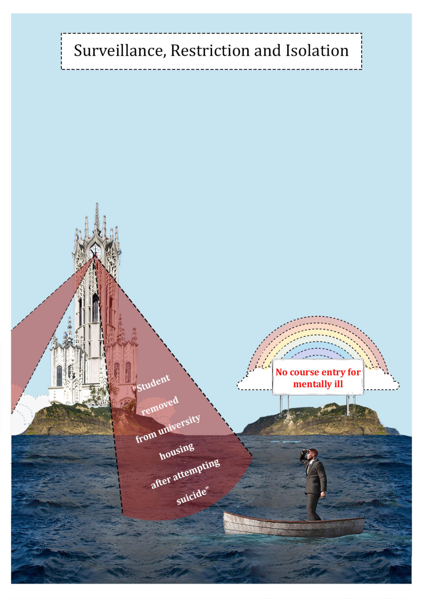 Restriction Surveillance And Isolation 1462