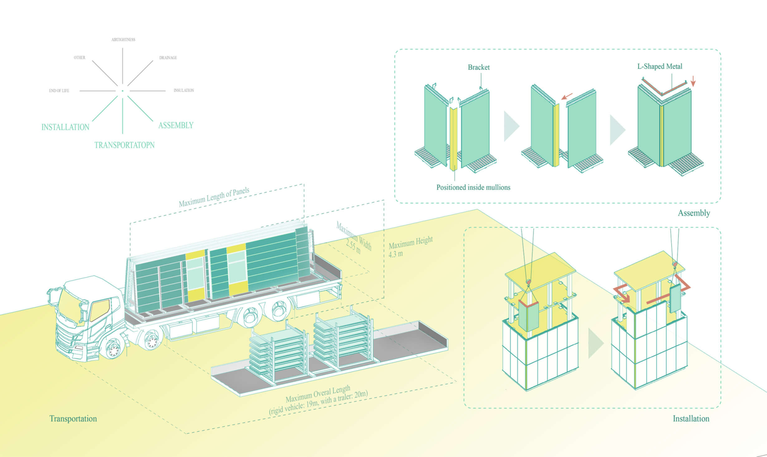 Lydia Diagram9