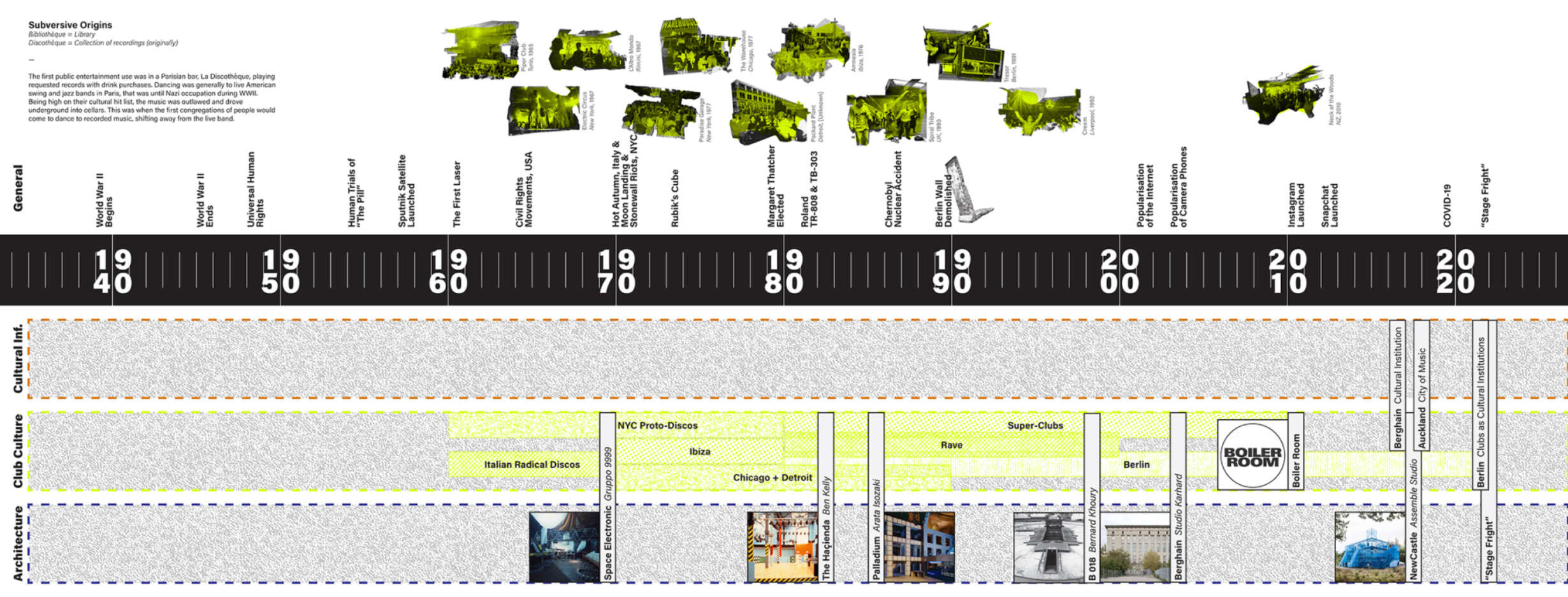Max Rodhouse Timeline