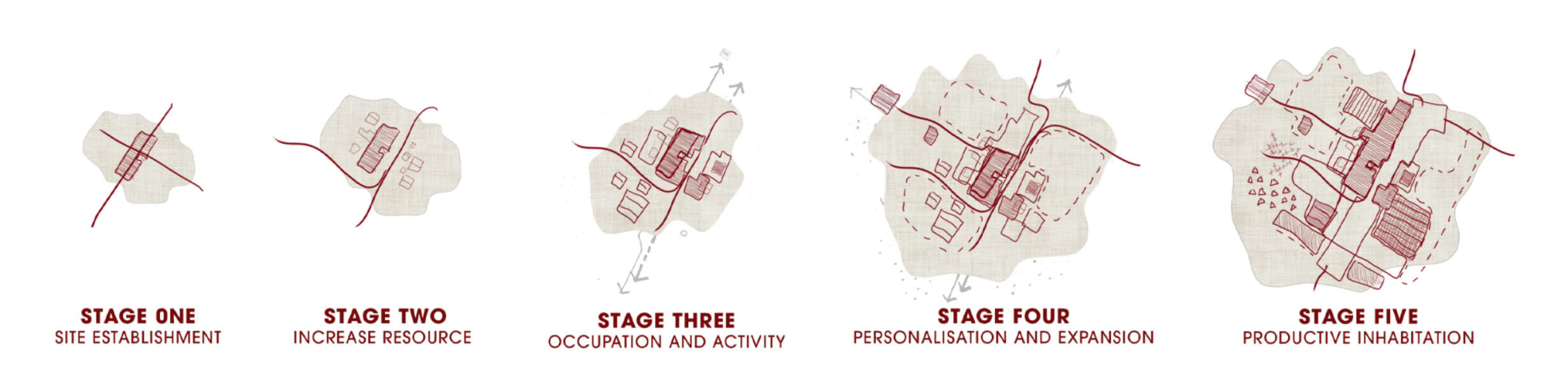 Expansion Diagram