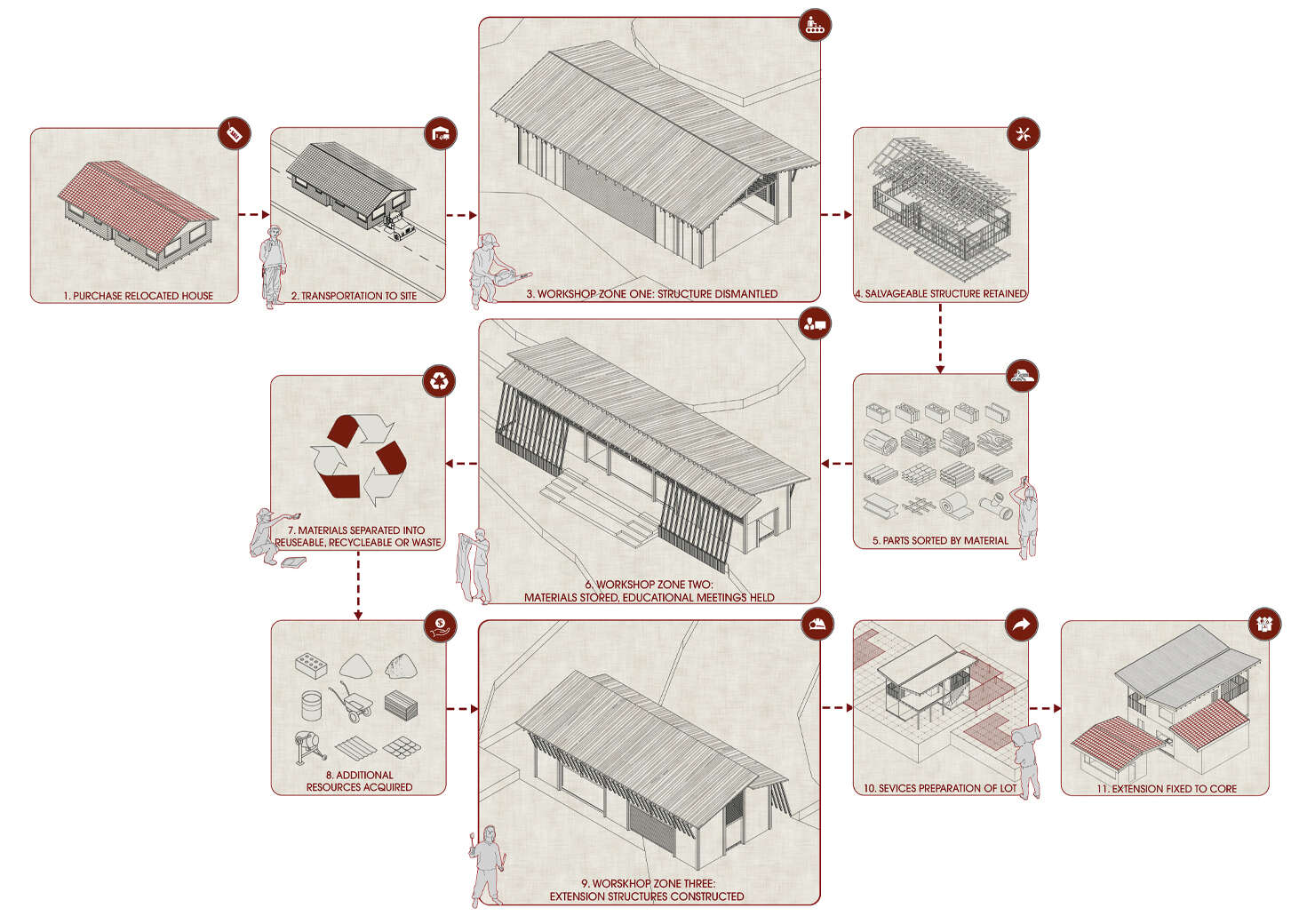 Process Diagram