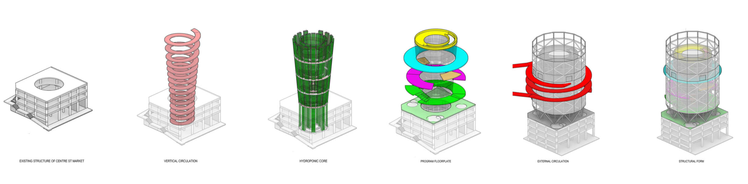 Centre Diagram