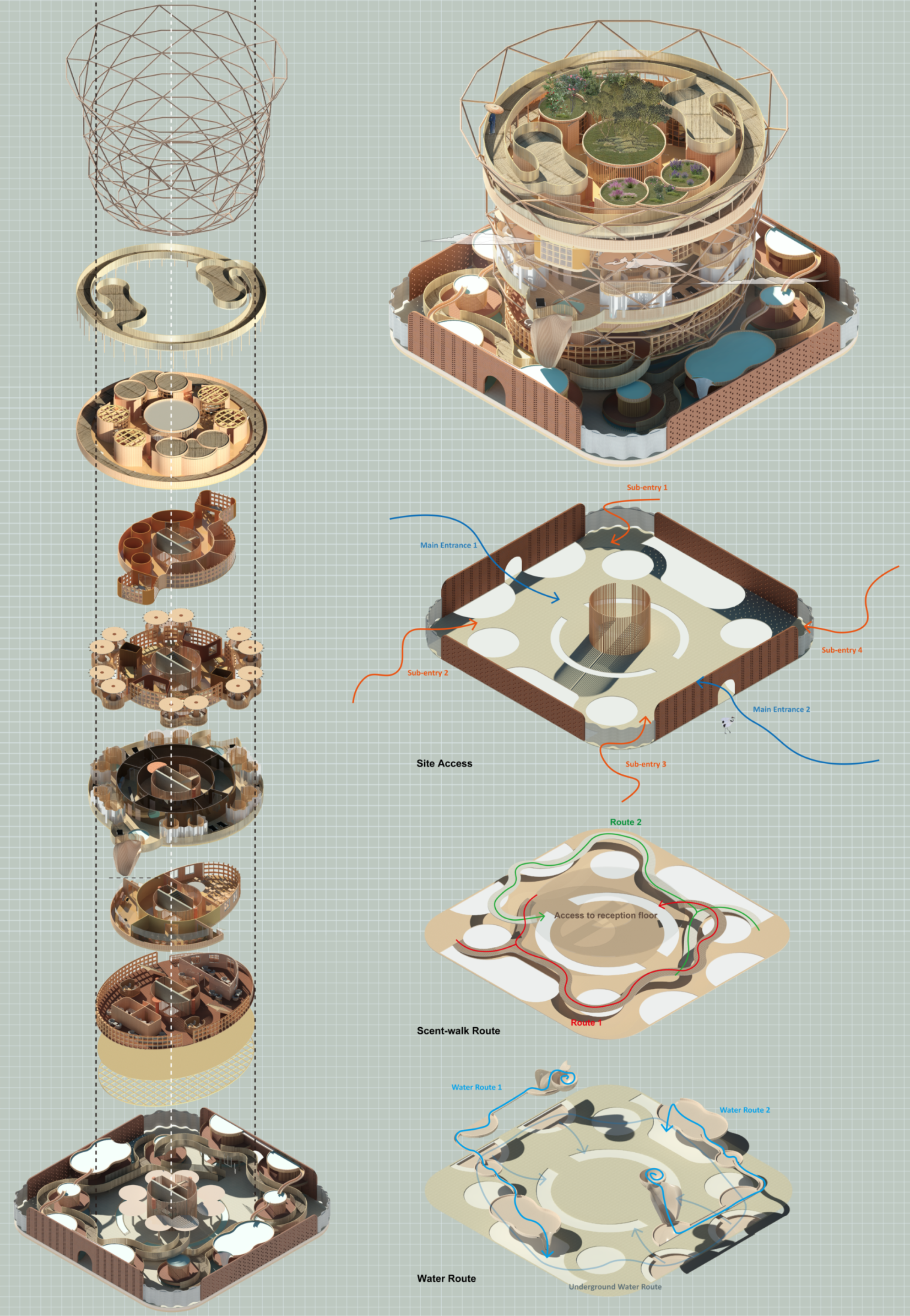 Axometric