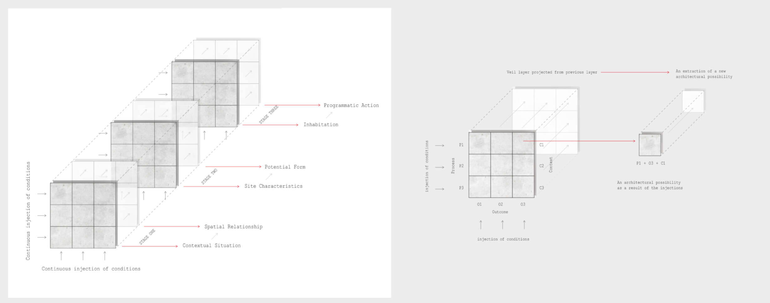 Matrix Diagram
