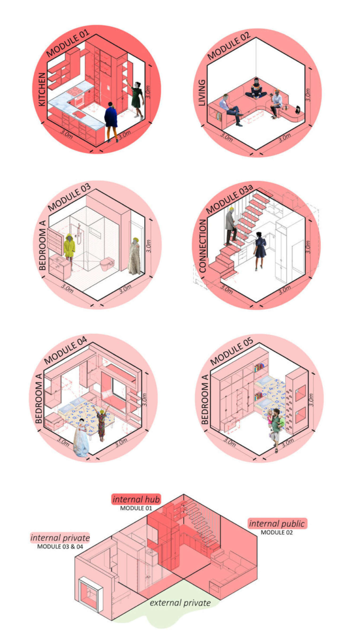 Modules 2
