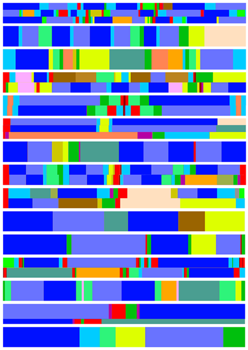 All barcodes