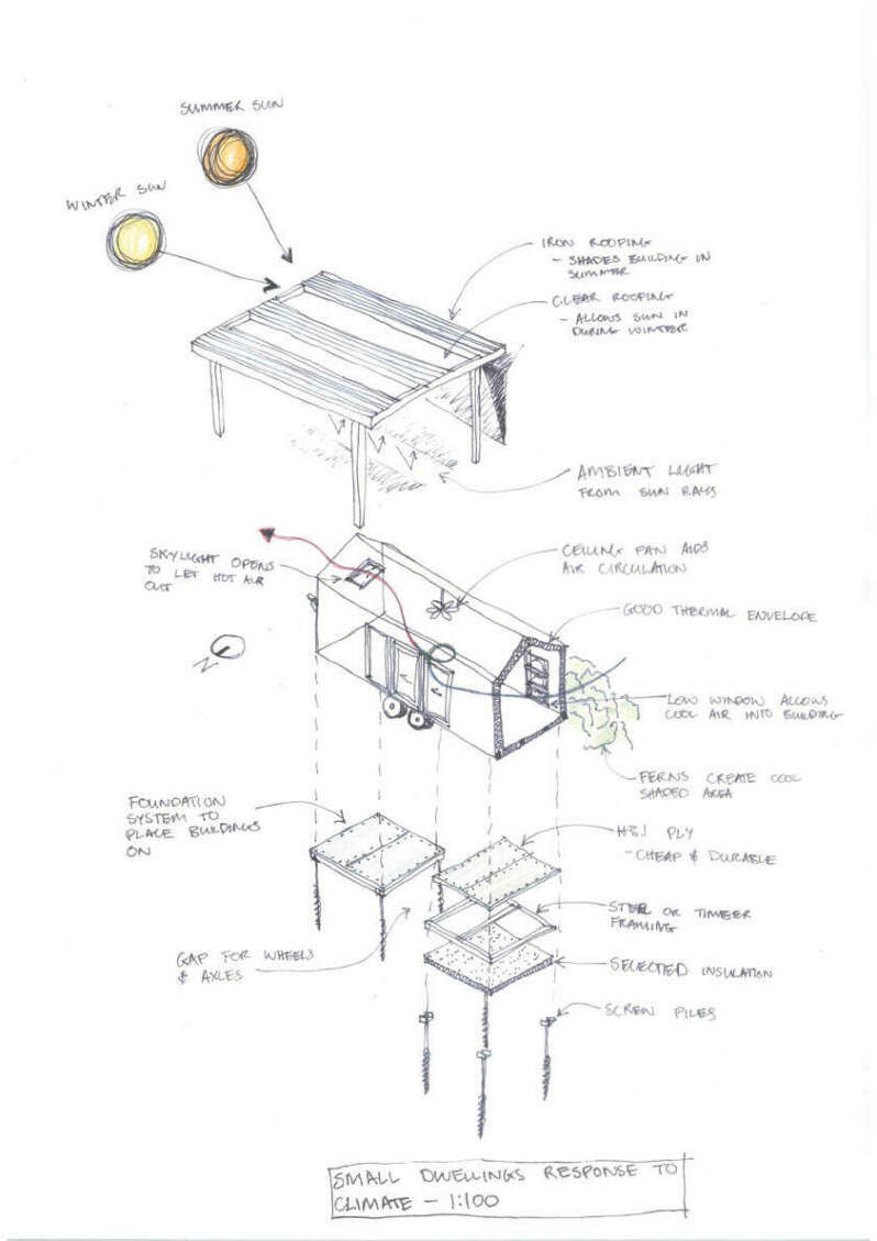 Solar diagram