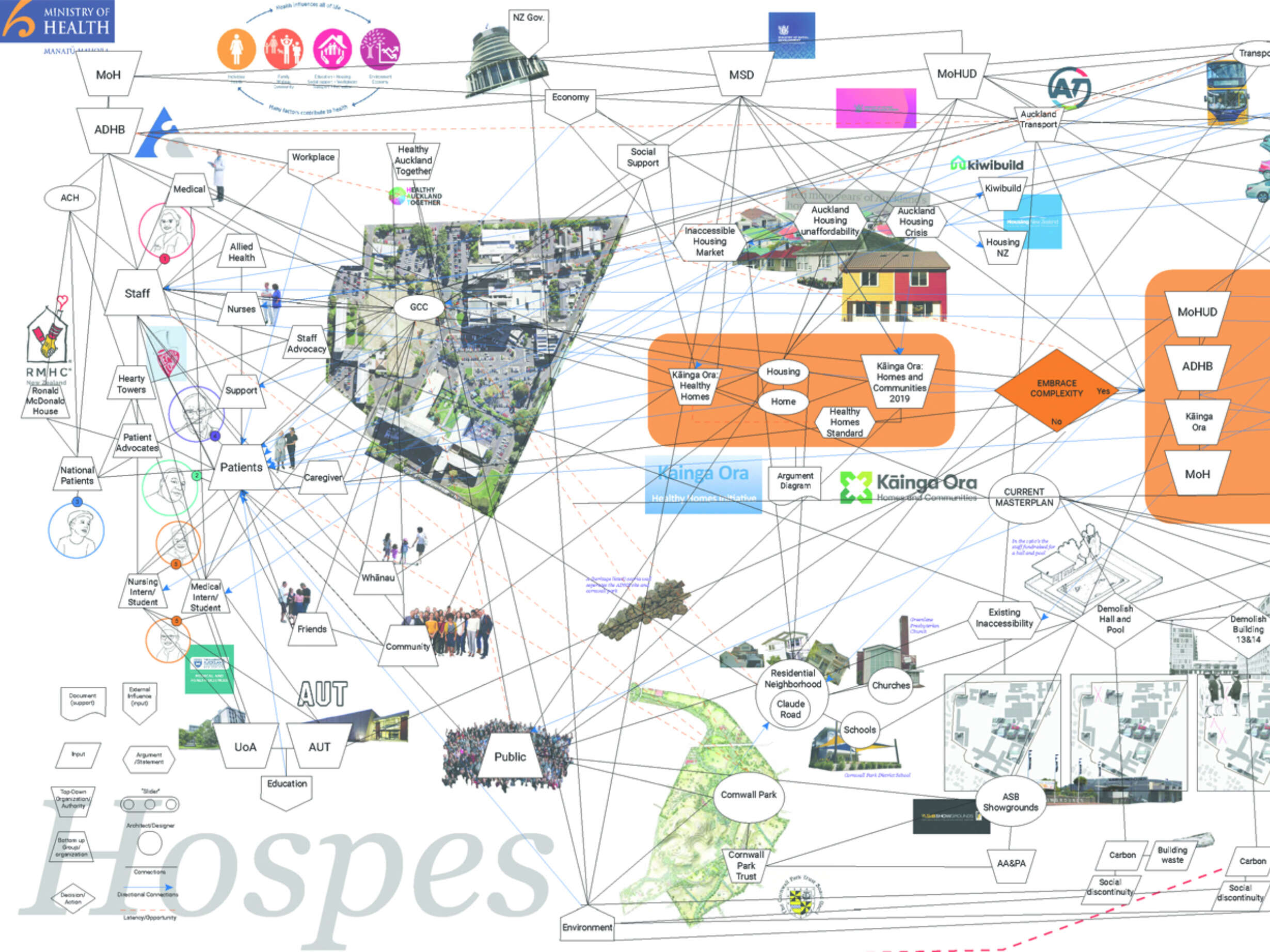 The ecology mapping and diagrams to visualize the complexity of the site, its interdependence with the city and the hidden potential of these connections.