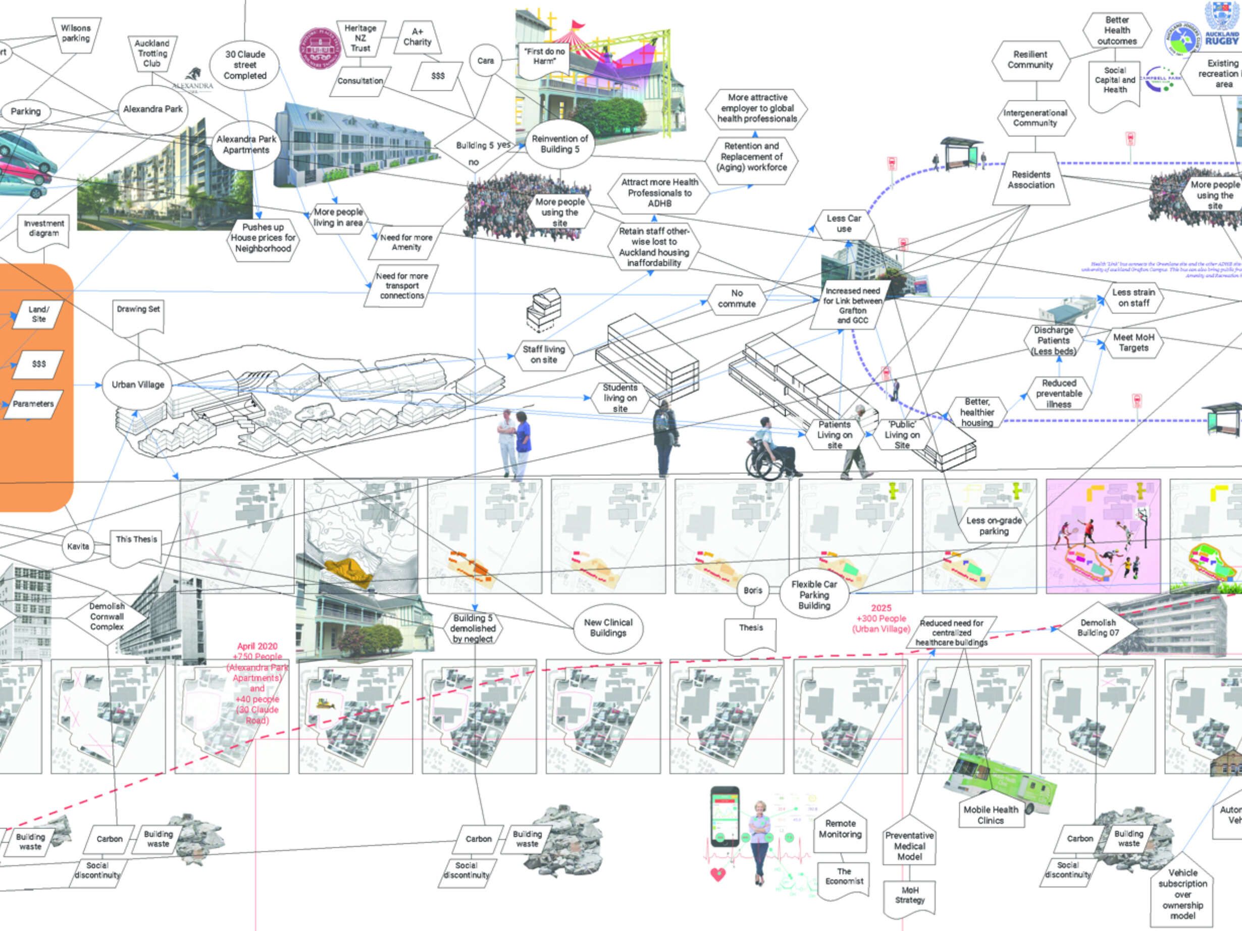 The ecology mapping and diagrams to visualize the complexity of the site, its interdependence with the city and the hidden potential of these connections.