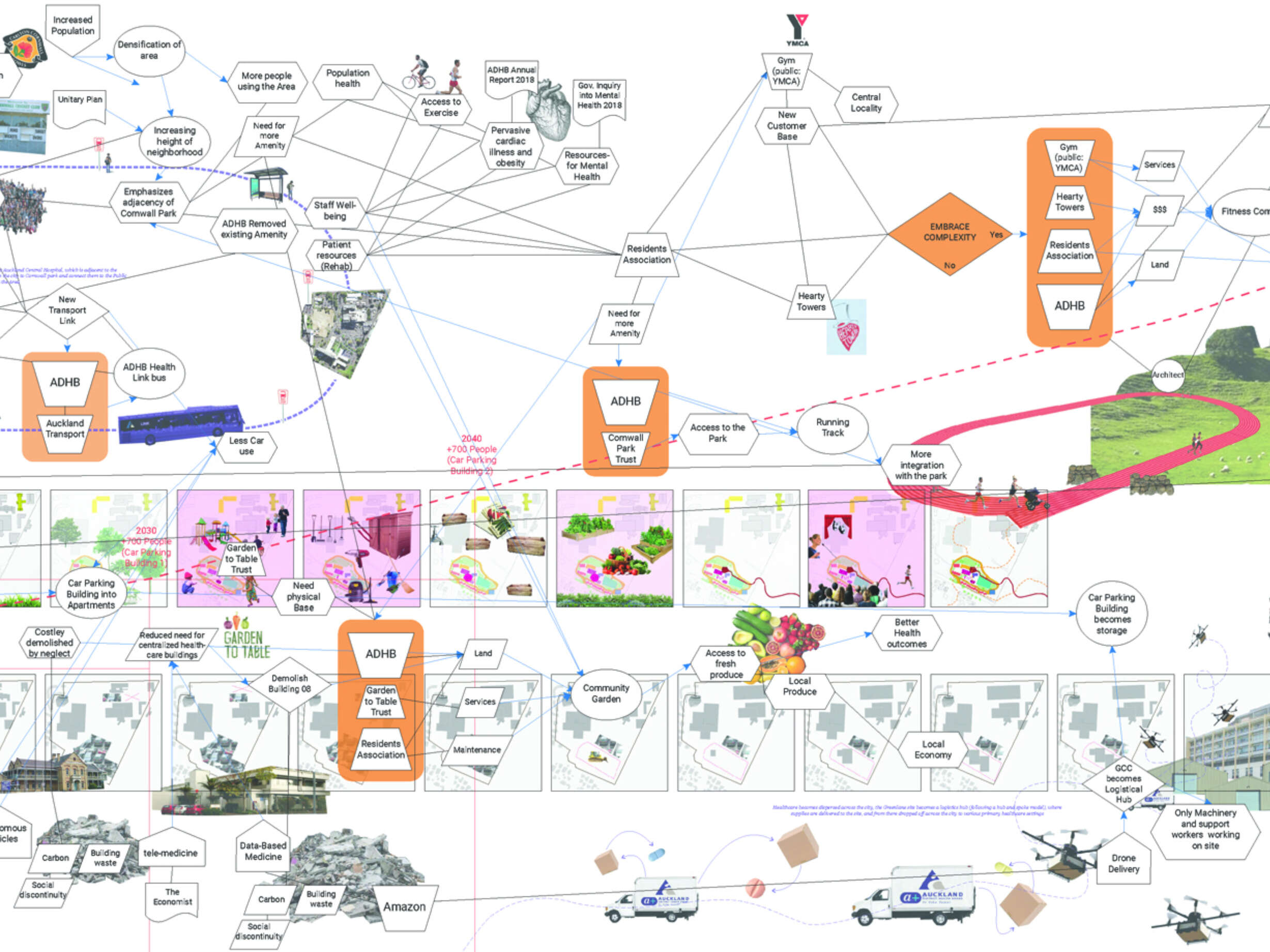 The ecology mapping and diagrams to visualize the complexity of the site, its interdependence with the city and the hidden potential of these connections.