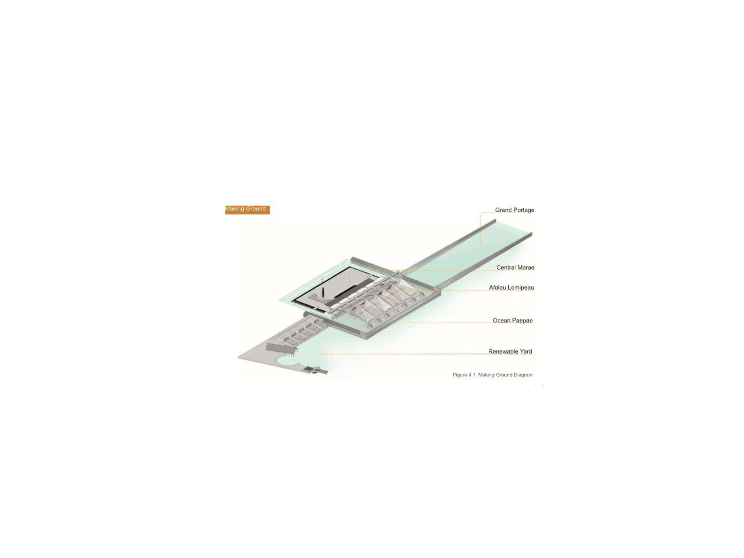 Translation from Proto-Architecture