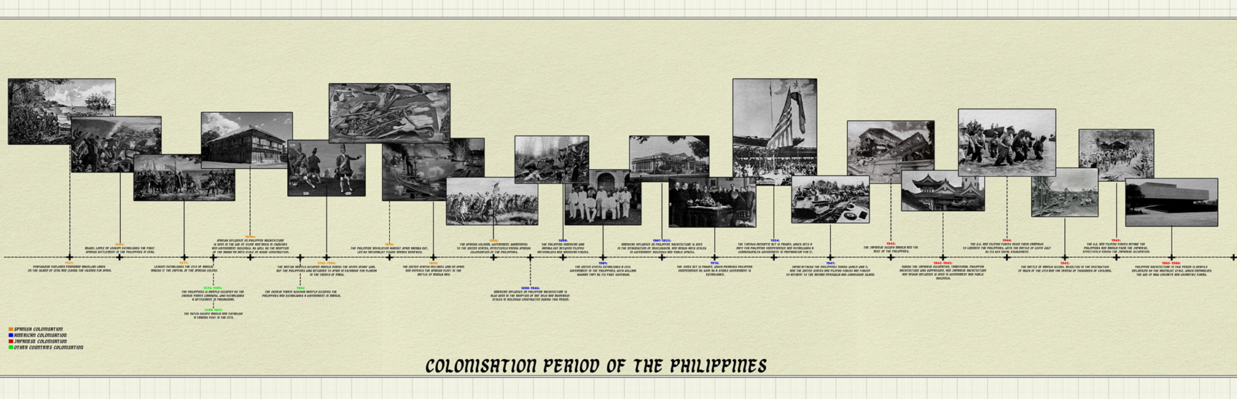 11 Timeline