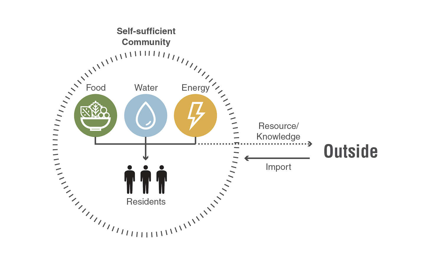 1 MODOS meaning of self sufficiency 1462x900px 72dpi