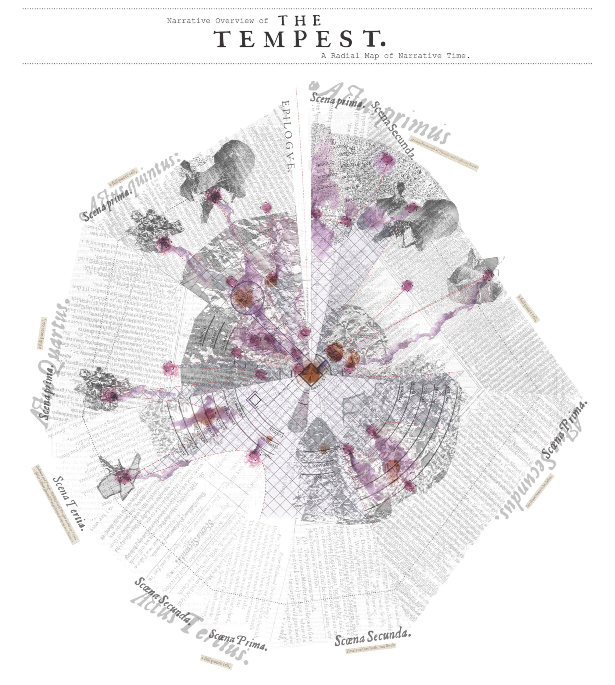 Narrative Map for MODOS 2 larger YES
