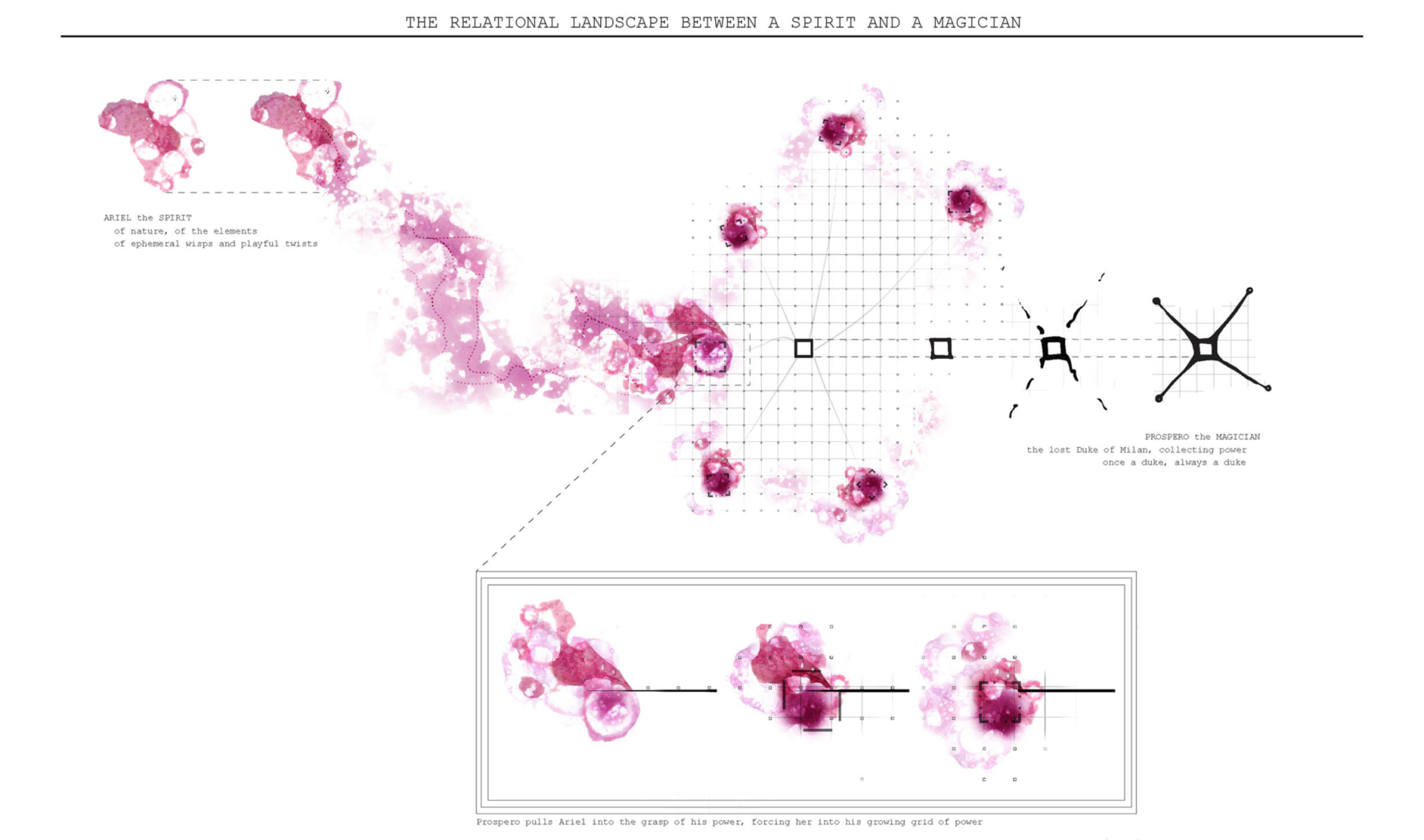 Relational landscape
